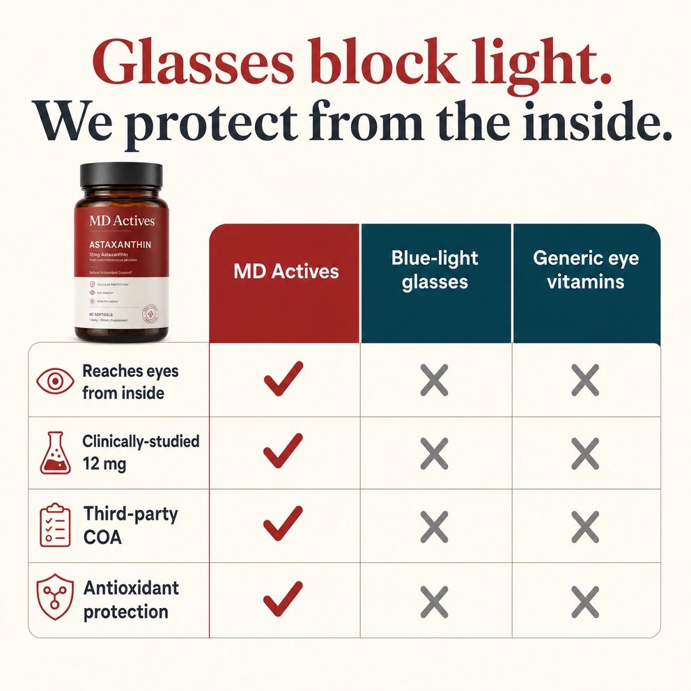 Glasses block light. We protect from the inside.
